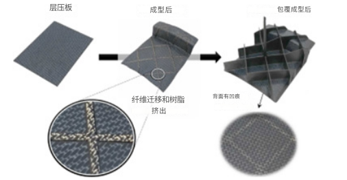 航空工業(yè)中的熱塑性復(fù)材