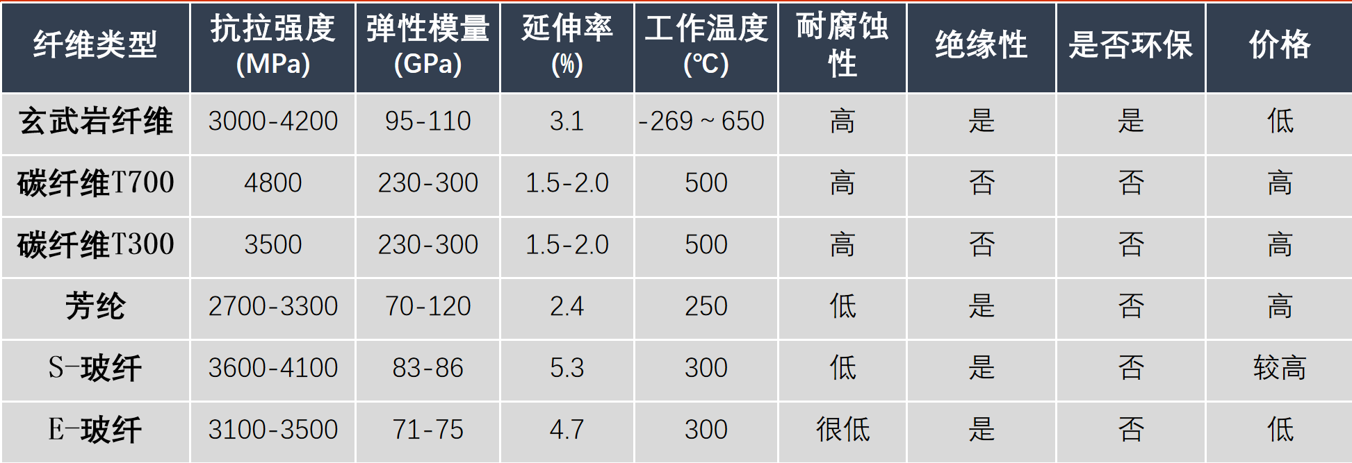 玄武巖纖維的性能、應用與市場前景分析