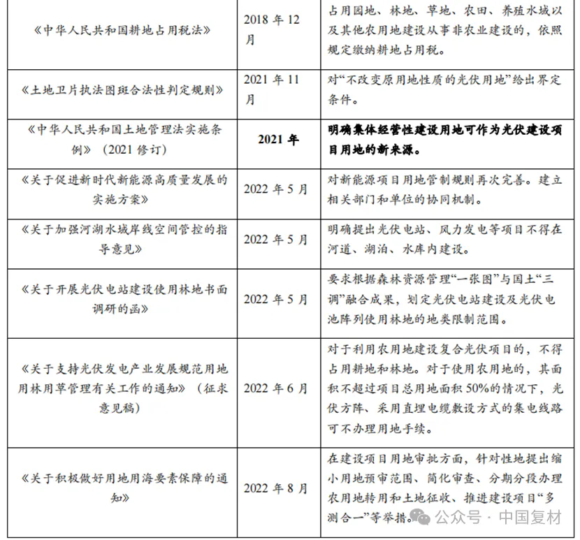 國內(nèi)外光伏產(chǎn)業(yè)政策梳理