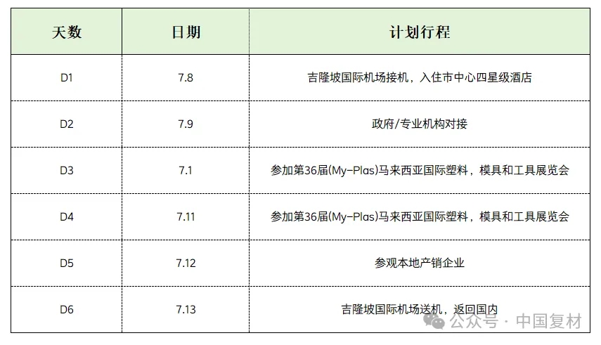 中國復(fù)合材料行業(yè)協(xié)會“心航線”系列-馬來西亞站