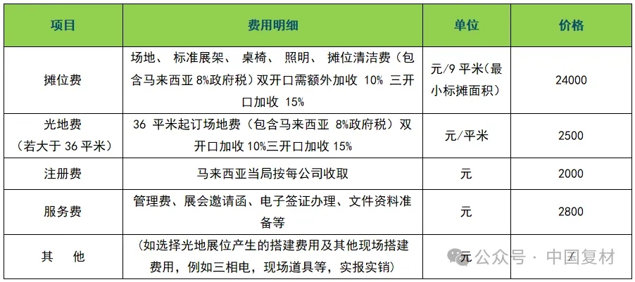 【心航線】計劃第二站，探索亞洲魅力之國：馬來西亞