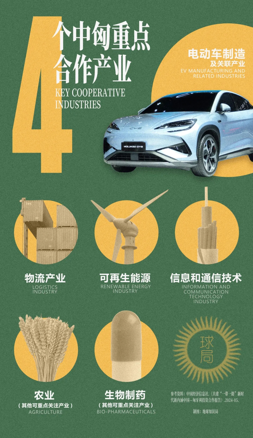 【海外投資項目】匈牙利市場攻略及科技城項目推薦