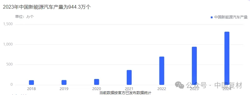 百年變局下的破局與重構丨中國戰略材料產業的崛起之路