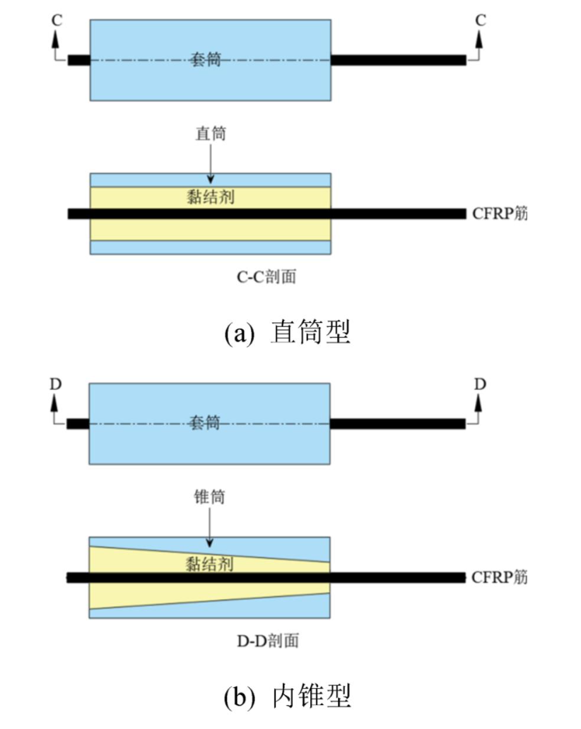 碳纖維復合材料拉索的錨固體系研究進展