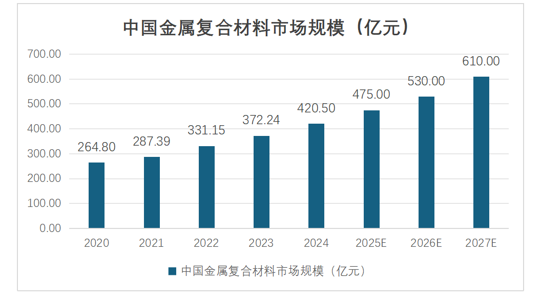 中國金屬復合材料發展概況