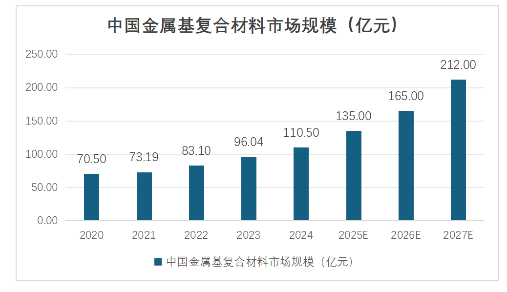 中國金屬復合材料發展概況