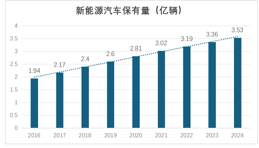 中國金屬復合材料發展概況
