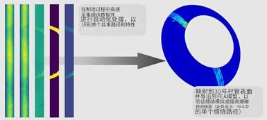 利用多學科仿真和實時過程監控來改進復合材料壓力容器