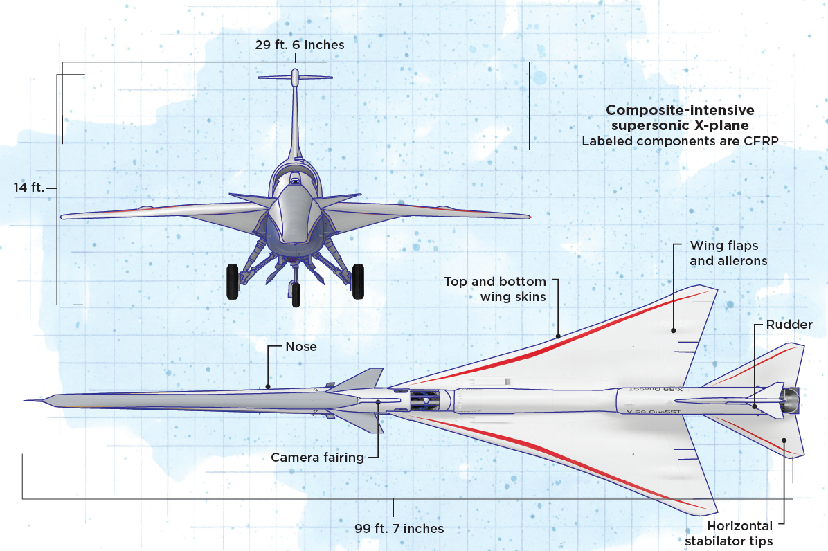 X-59機頭錐復合材料結構設計與驗證專題研究